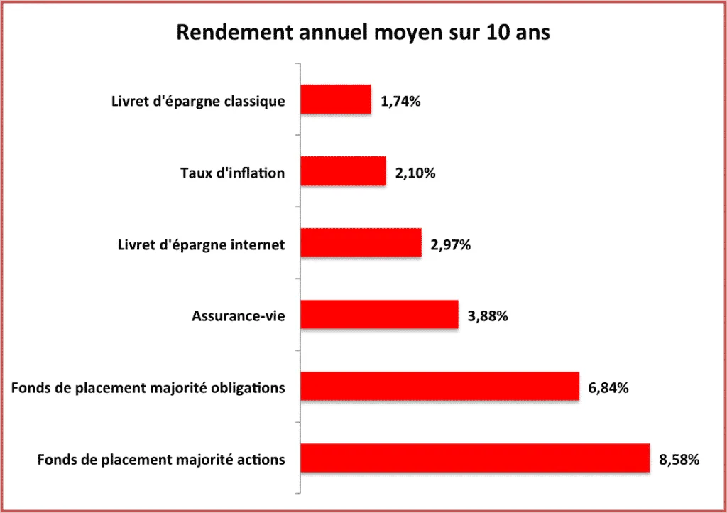 Source: Rabo Bank