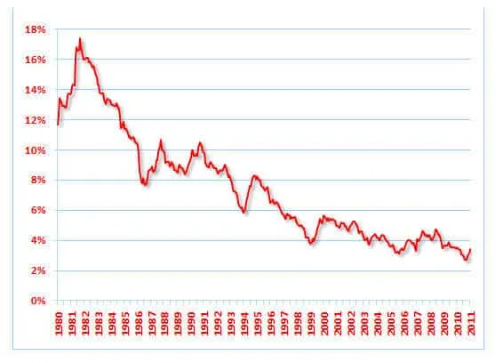 Source: www.tauxpremier.com