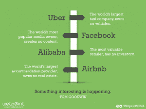 principes d'innovation