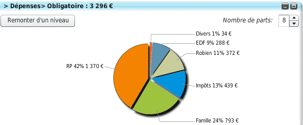 logiciel gestion budget