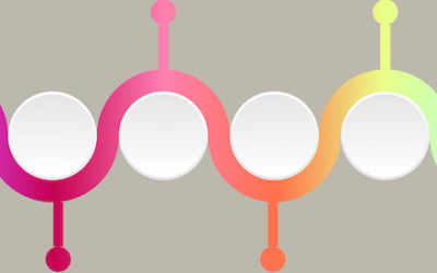 Comment avoir plusieurs sources de revenus en 2026