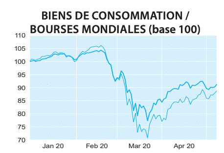 biens de consommation