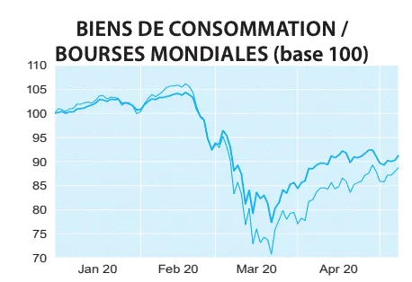 biens de consommation