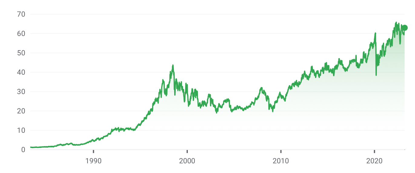 acheter des actions coca-cola
