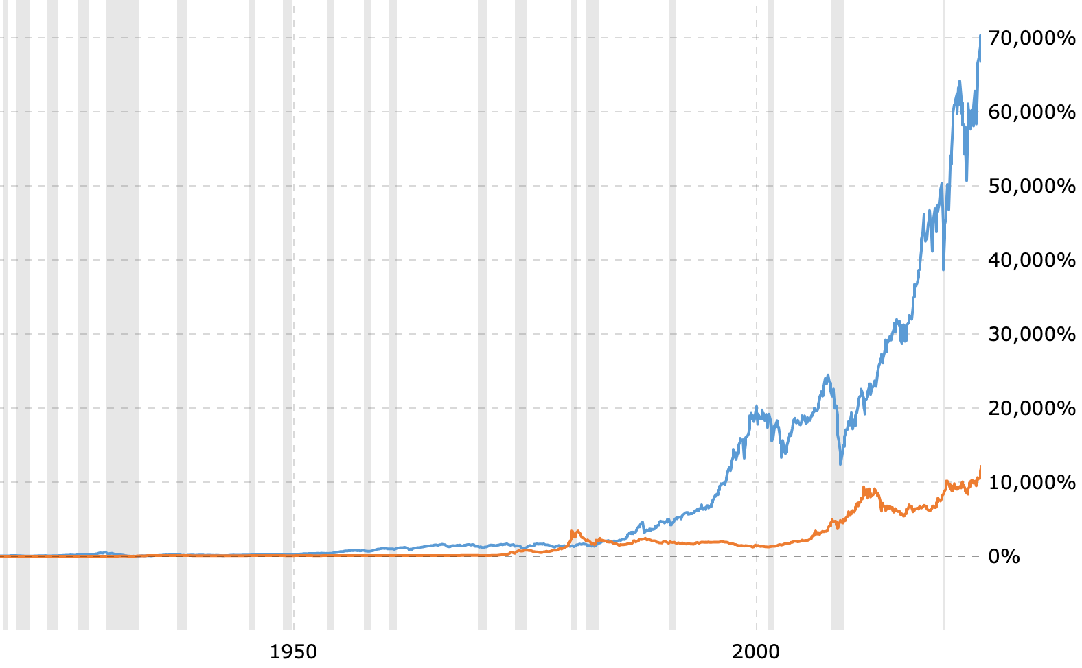 Investir dans l’or