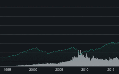 Investir dans le SP 500: bon marché, simple et rentable
