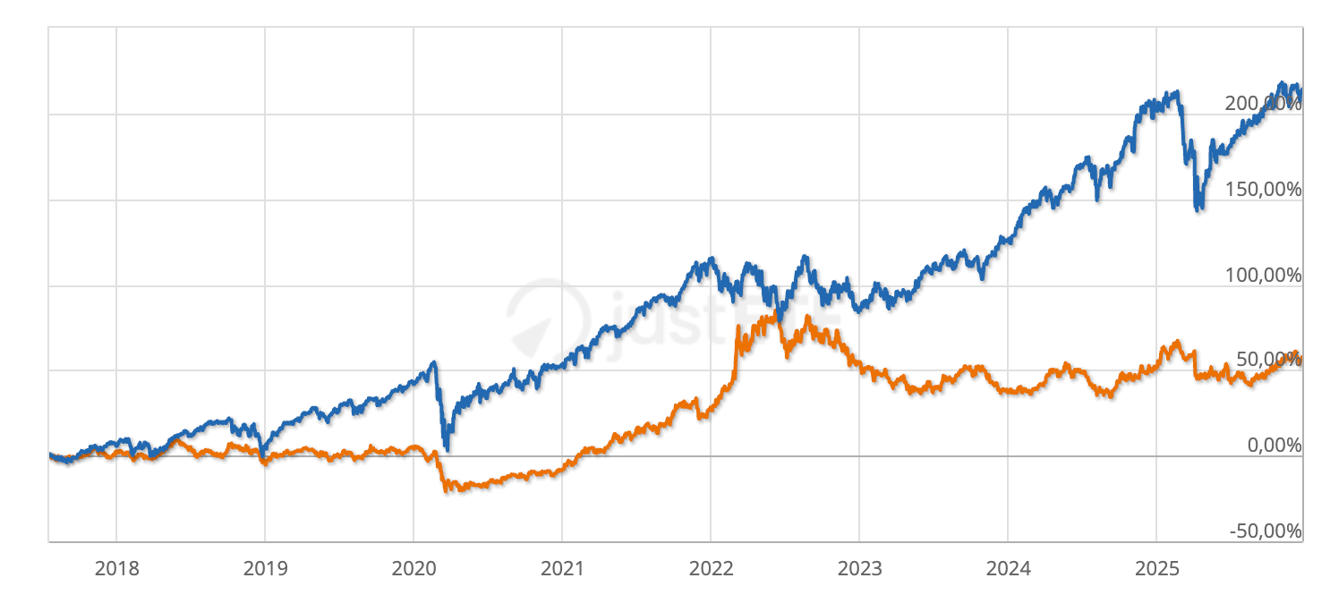 investissement en matières premières