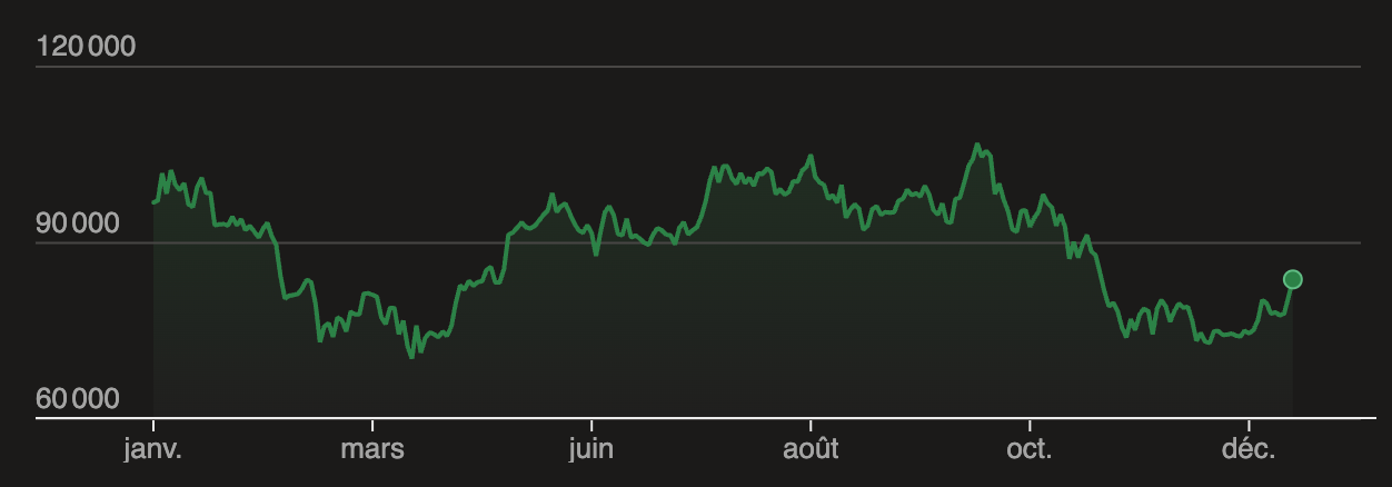cours du bitcoin en euros