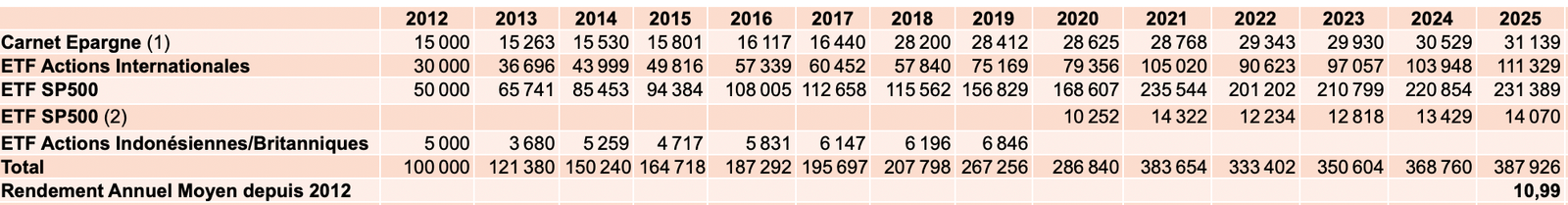 mon portefeuille mon portefeuille