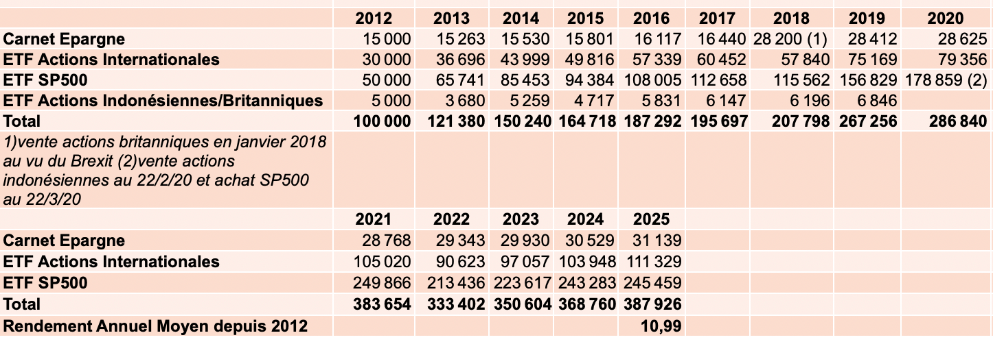 portefeuille Luc Brialy