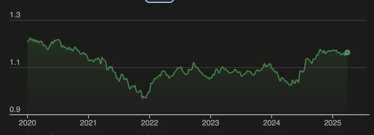Acheter des dollars