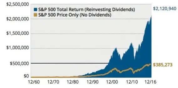 dividendes